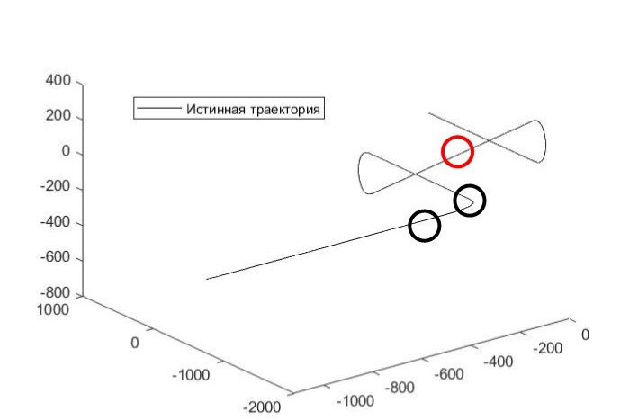 Рис. 3. Экспериментальная траектория (чья? чего?)