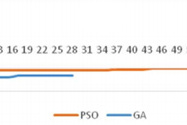 Fig. 6. Comparative graph of the algorithms at startup for 1 second