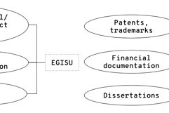 Systems for evaluating the results of the finished R&D projects