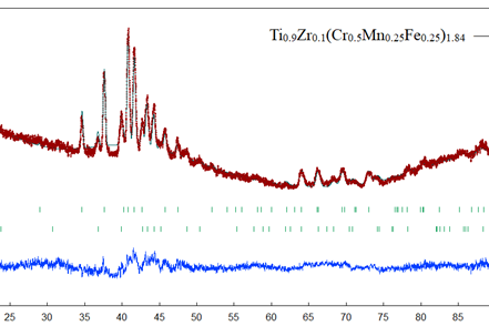 Рис. 19. Дифрактограмма образца Ti0.9Zr0.1(Cr0.5Mn0.25Fe0.25)1.84Hx