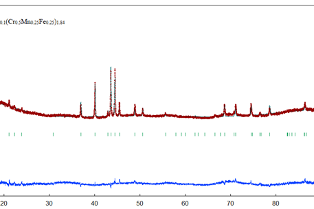 Рис. 11.  Дифрактограмма образца (TiZr0.1)1.1Cr1.1Fe0.6Mn0.6