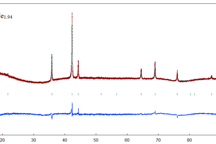 Рис. 13. Дифрактограмма образца Zr0.9Y0.1Fe2
