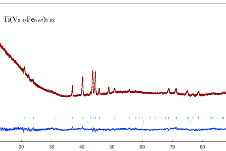 Рис. 14. Дифрактограмма образца TiFe1.4V0.6