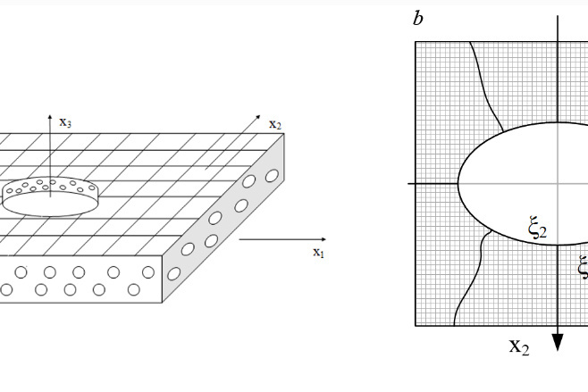 Fig. 1. A geometric model of a composite for constructing a solution taking into account the edge effect: а  — a general composite model; b — areas Va, where the frequency of functions u and the direction of attenuation of the solution for the boundary layer problem change