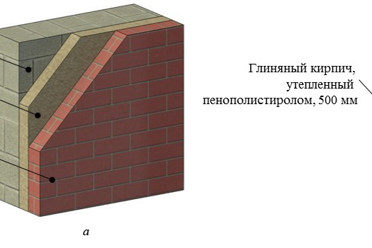 Рис. 1. Общий вид многослойной конструкции для каждого типа: а — типы 1, 2, 3; б — тип 10