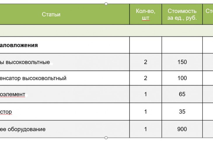 Таблица № 1. Капиталовложения