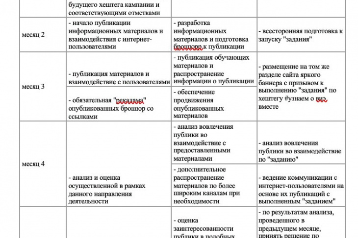 План PR-кампании