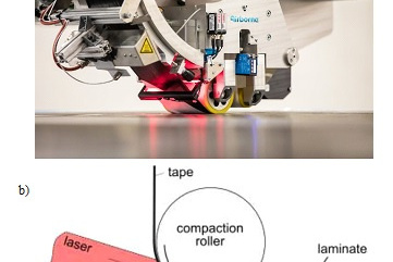 Fig. 7. Layering technology: a — automated lay-up machine; b — manufacturing process scheme