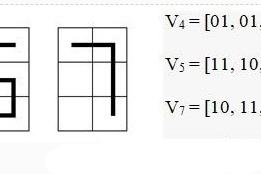 Fig. 1. Reference vectors: a — text characters; b — vector representation