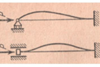 Fig. 5. Plate buckling schemes depending on the boundary conditions