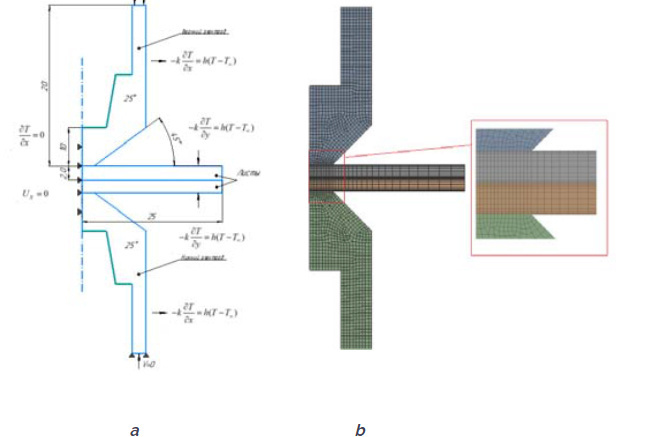 Fig. 1. Calculator model: a — accepted boundary conditions: b — generated mesh