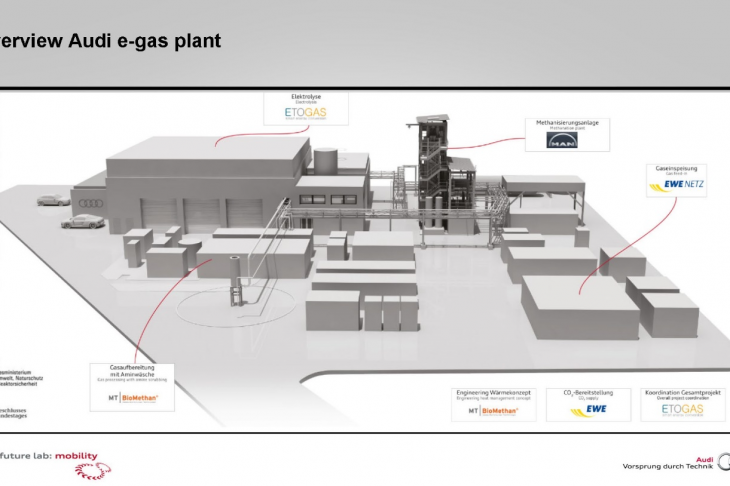 Abb. 2.  Audi E-Gas Anlage (Wertle)
