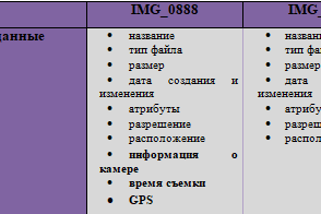 Рис. 3. Результаты проведенного эксперимента