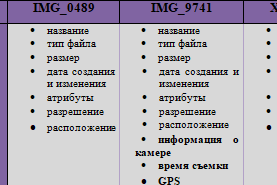 Рис. 2. Результаты исследования метаданных графических изображений IMG_0489, IMG_9741, XXNE1083