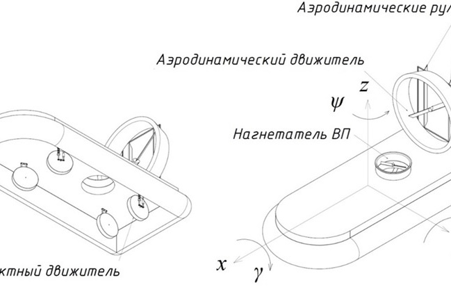 Рис. 1. Транспортное средство с контактным движителем и воздушной подушкой: Oxyz — связанная с аппаратом система координат (СК); ψ, γ, ϑ — углы Эйлера, рыскание, курс, крен и дифферент соответственно