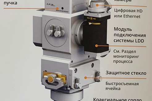 Рис. 7. Схема оптической головки IPG Clad D50