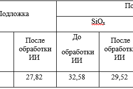 Измерение шероховатости поверхностей
