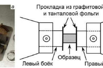 Рис. 2. Внешний вид испытательного блока Gleeble 3800 (а), схема деформации (б) и образец для эксперимента (в)