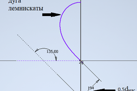 Рисунок 2 – Построение образующих внутреннего профиля воздухозаборных устройств: а) по лемнискате, б) по дуге окружности, в) комбинированный