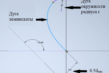 Рисунок 6 – Профиль по дугам окружностей