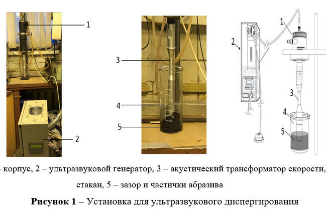 Рис. 1. Установка для ультразвукового диспергирования: 1 — корпус; 2— ультразвуковой генератор; 3 — акустический трансформатор скорости; 4 — стакан; 5 — зазор и частицы абразива