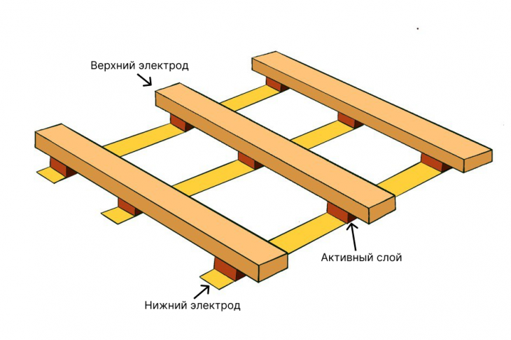 Рис. 1. Кроссбар-структура мемристоров