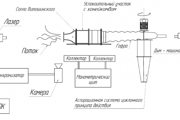 Рис. 6. Схема экспериментальной установки