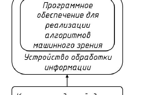 Рис. 1. Схема системы машинного зрения