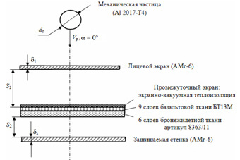 Рис. 1. Расчетная схема высокоскоростного соударения защиты научно-энергетического модуля Международной космической станции