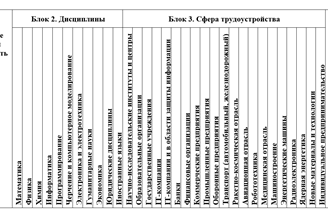 Анкета-матрица