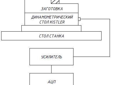Рис. 2. Схема измерительной системы.