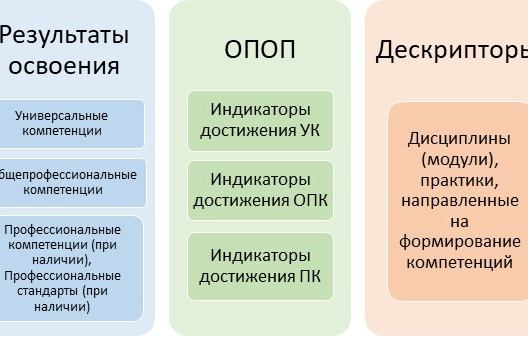 Рис. 1