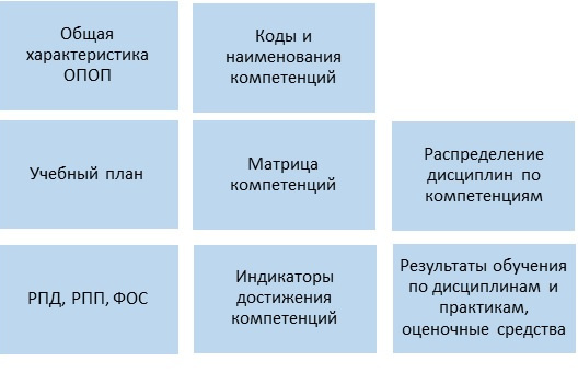 Рис. 2