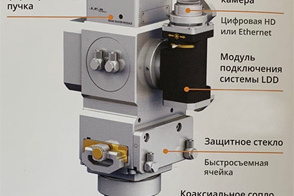 Рис. 7. Схема оптической головки IPG Clad D50