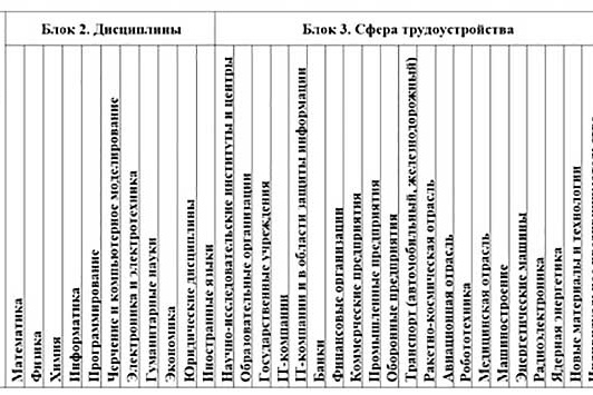 Анкета-матрица