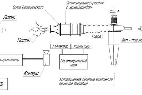 Рис. 6. Схема экспериментальной установки