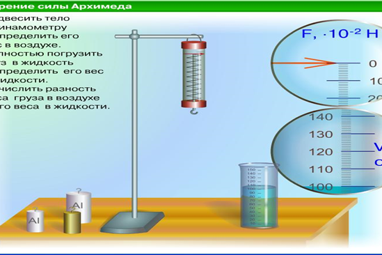 Демонстрация опыта