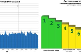 Рис. 1. Спектральный анализ ребенка с АЗ