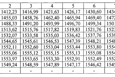 Рис. 1 – Значения скорости звука w (м/c), при P= 0.101325 МПа (d=0.02 м/с); ГСССД 190-2000.