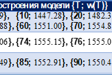 Рис. 3 – Таблица отобранных значений для построения квадратичной модели.
