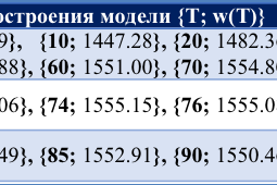 Рис. 3 – Таблица отобранных значений для построения квадратичной модели.