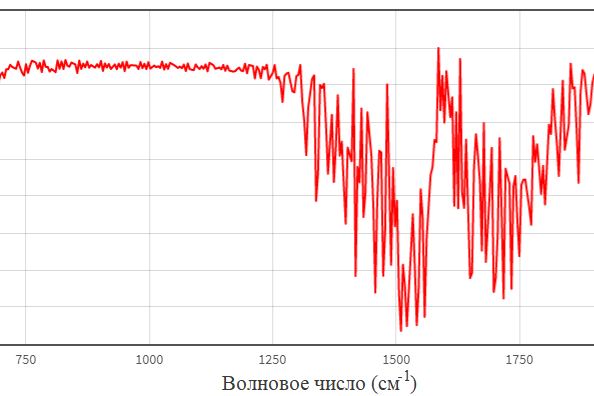 Рис. 1. Спектр пропускания воды по NIST