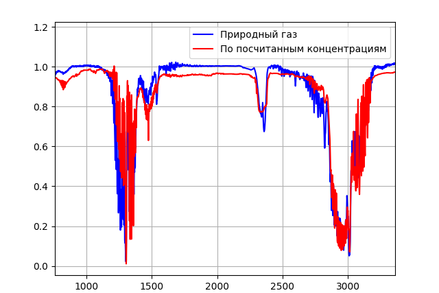 Рис. 3. Результаты расчета