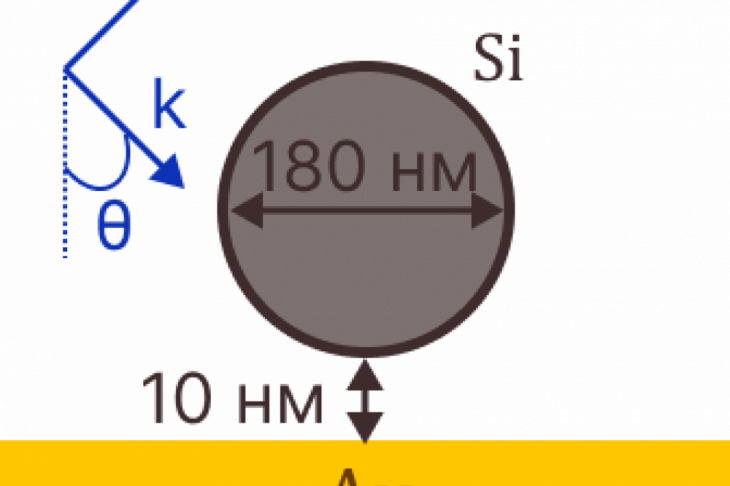 Рис. 1. Схематическое изображение К1