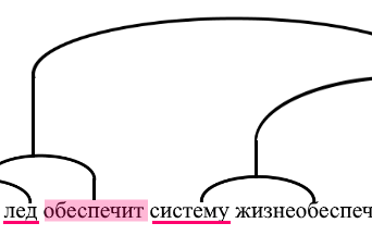 Рис. 1. Синтаксический разбор предложения