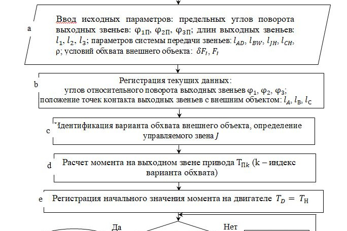 Рис. 2. Блок-схема алгоритма непрямого управления усилием F_J на объекте управления — звене J