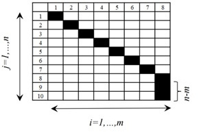 Рис. 4. Случай n > m оптимального пути состоит из диагональных элементов и последних (n – m) элементов m столбца матрицы расстояний