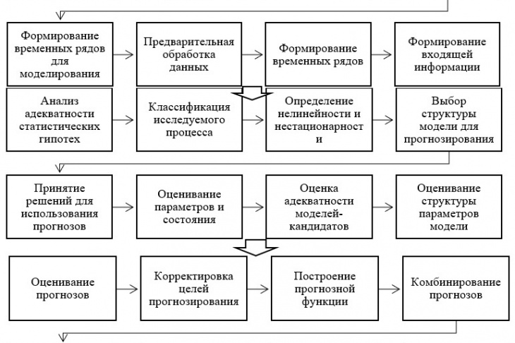 Рис. 1. Общая схема применения предлагаемого многомодельного подхода