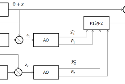 The functional diagram of the NC