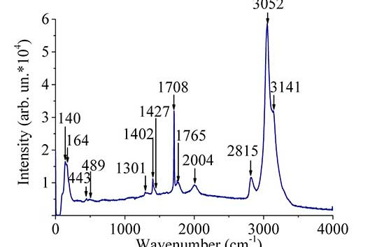 Рис. 2. Спектр КР кристалла NH4Cl:Cu с содержанием меди 0,4 %